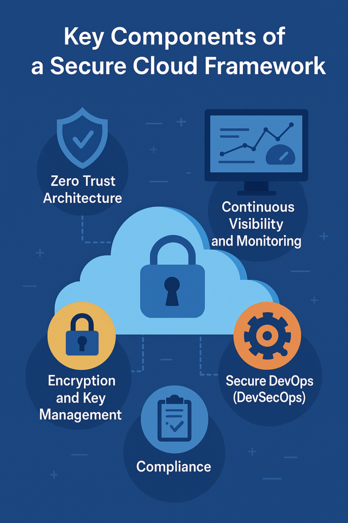 Key components of secure cloud framework