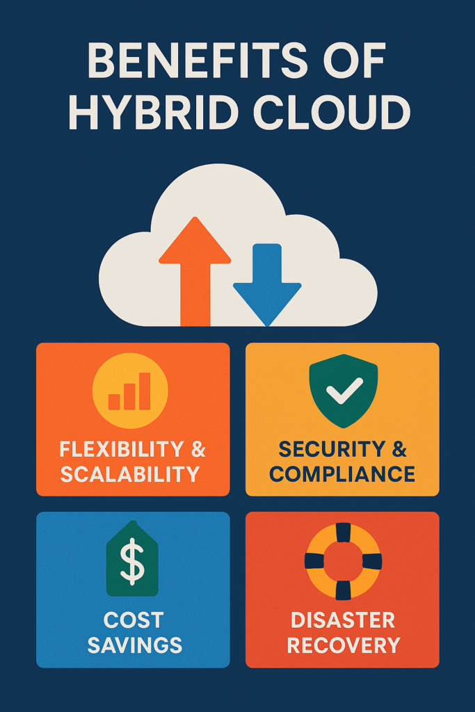 Key Benefits of Hybrid Cloud Migration for Enterprises img2