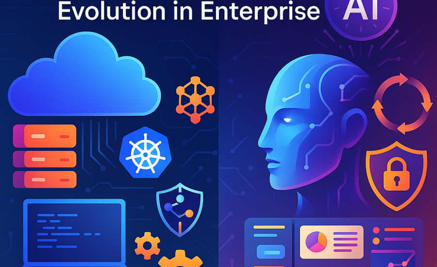 Illustration showing the evolution of enterprise IT from cloud-native systems with Kubernetes to agentic AI with neural interfaces and automation icons.